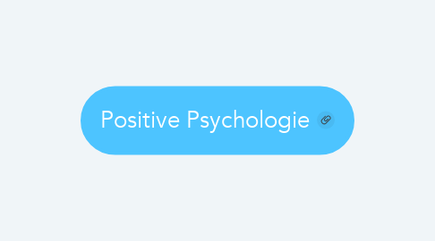 Mind Map: Positive Psychologie