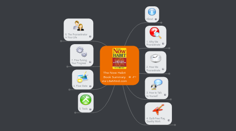 Mind Map: The Now Habit Book Summary via LiteMind.com