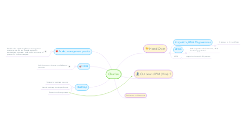 Mind Map: Charles