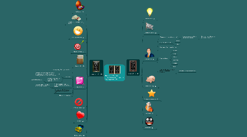 Mind Map: The Law of Success in 16 Lessons by Napoleon Hill