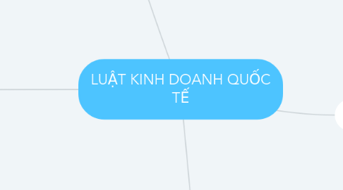 Mind Map: LUẬT KINH DOANH QUỐC TẾ