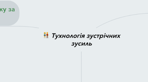 Mind Map: Тухнологія зустрічних зусиль