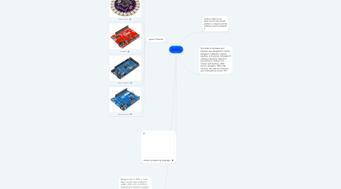 Mind Map: Arduino