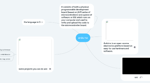 Mind Map: arduino