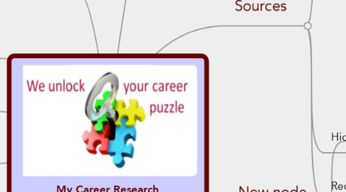 Mind Map: My Career Research