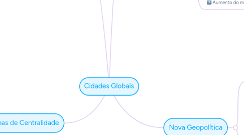 Mind Map: Cidades Globais