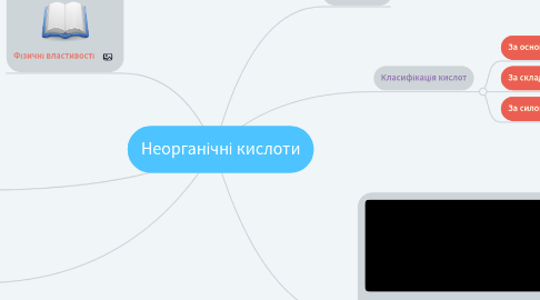 Mind Map: Неорганічні кислоти