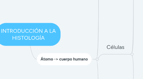 Mind Map: INTRODUCCIÓN A LA HISTOLOGÍA