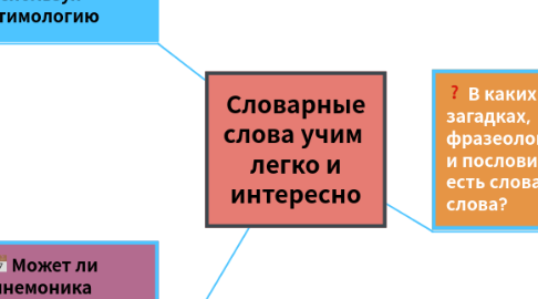 Mind Map: Словарные слова учим легко и интересно