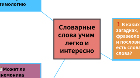 Mind Map: Словарные слова учим  легко и интересно