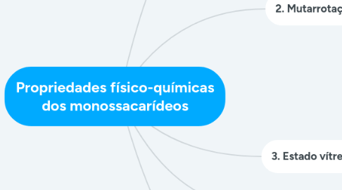 Mind Map: Propriedades físico-químicas dos monossacarídeos