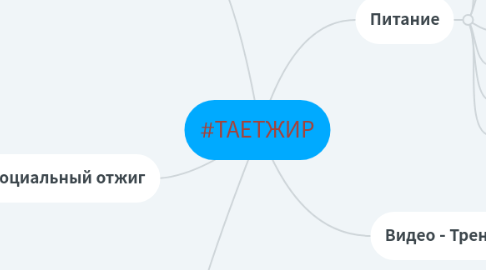 Mind Map: #ТАЕТЖИР