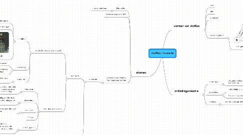 Mind Map: stoffen / materie