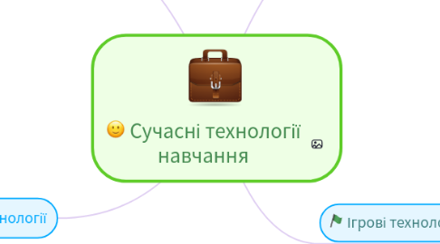 Mind Map: Сучасні технології навчання