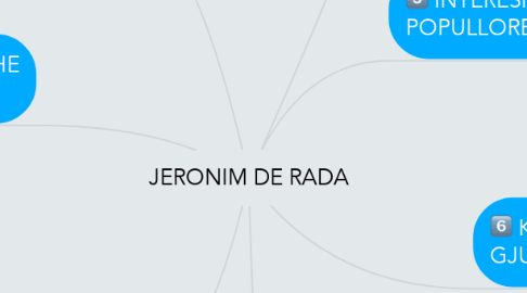 Mind Map: JERONIM DE RADA