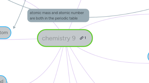 Mind Map: chemistry 9