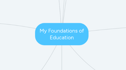 Mind Map: My Foundations of Education