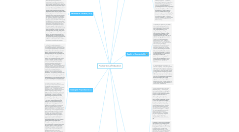 Mind Map: Foundations of Education