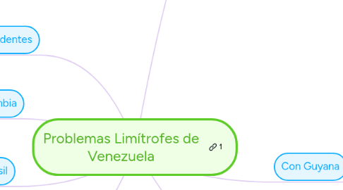 Mind Map: Problemas Limítrofes de Venezuela