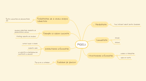 Mind Map: MOOCs