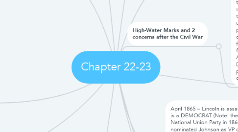 Mind Map: Chapter 22-23