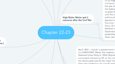 Mind Map: Chapter 22-23