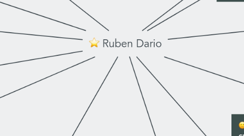 Mind Map: Ruben Dario