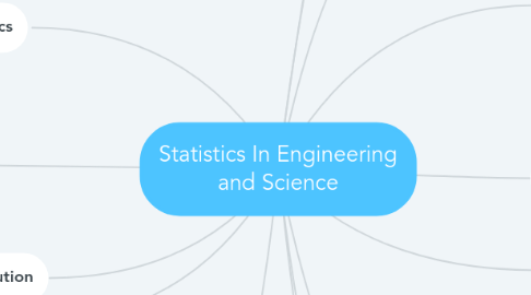 Mind Map: Statistics In Engineering and Science