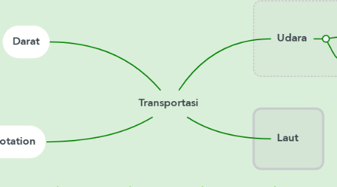 Mind Map: Transportasi