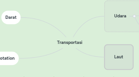 Mind Map: Transportasi