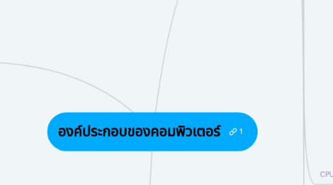 Mind Map: องค์ประกอบของคอมพิวเตอร์