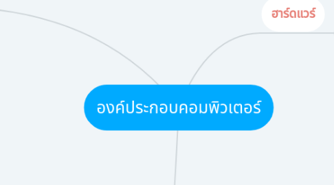 Mind Map: องค์ประกอบคอมพิวเตอร์