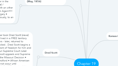 Mind Map: Chapter 19