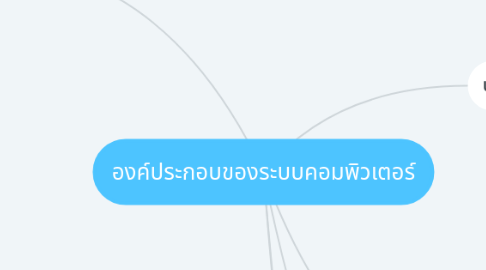 Mind Map: องค์ประกอบของระบบคอมพิวเตอร์