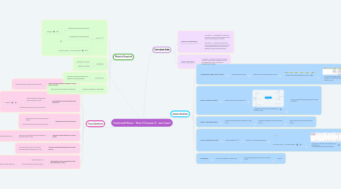 Mind Map: Food and Fibres - Year 3 (Lesson 2 - one hour)