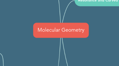 Mind Map: Molecular Geometry