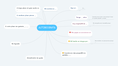 Mind Map: AUTOBIOGRAFÍA