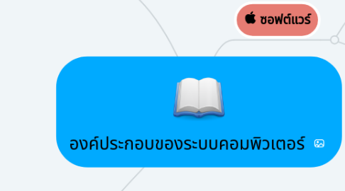 Mind Map: องค์ประกอบของระบบคอมพิวเตอร์