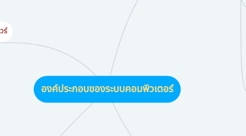 Mind Map: องค์ประกอบของระบบคอมพิวเตอร์