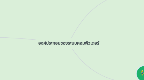 Mind Map: องค์ประกอบของระบบคอมพิวเตอร์