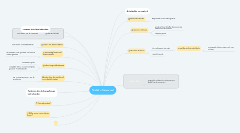 Mind Map: Distributiekanaal