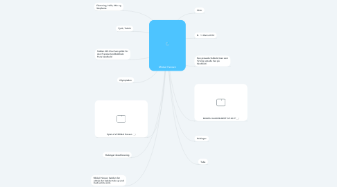 Mind Map: Mikkel Hansen