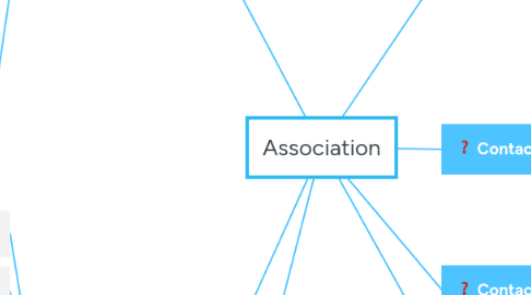Mind Map: Association