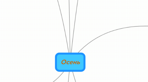 Mind Map: Осень