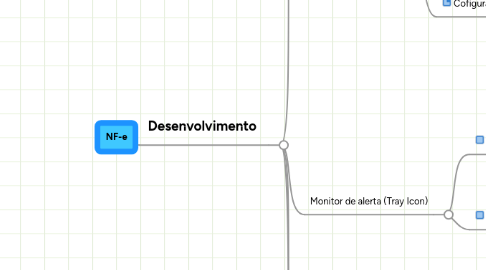 Mind Map: NF-e