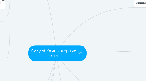 Mind Map: Copy of Компьютерные сети