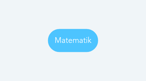 Mind Map: Matematik