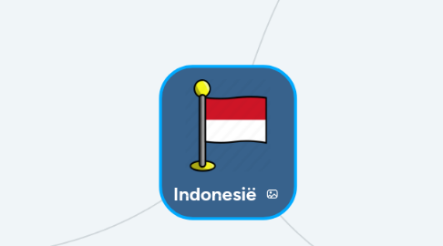 Mind Map: Indonesië