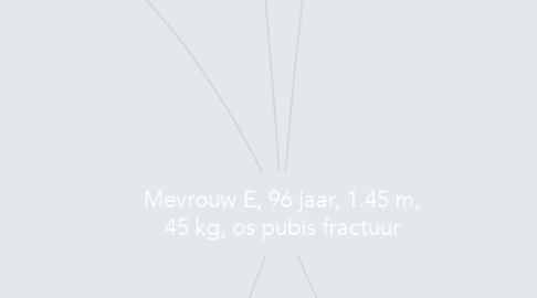 Mind Map: Mevrouw E, 96 jaar, 1.45 m, 45 kg, os pubis fractuur