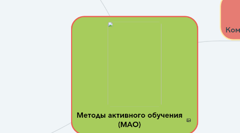 Mind Map: Методы активного обучения (МАО)